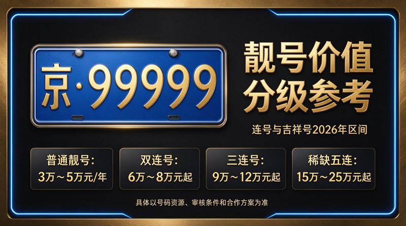 2026年北京租电车指标三年多少钱展示